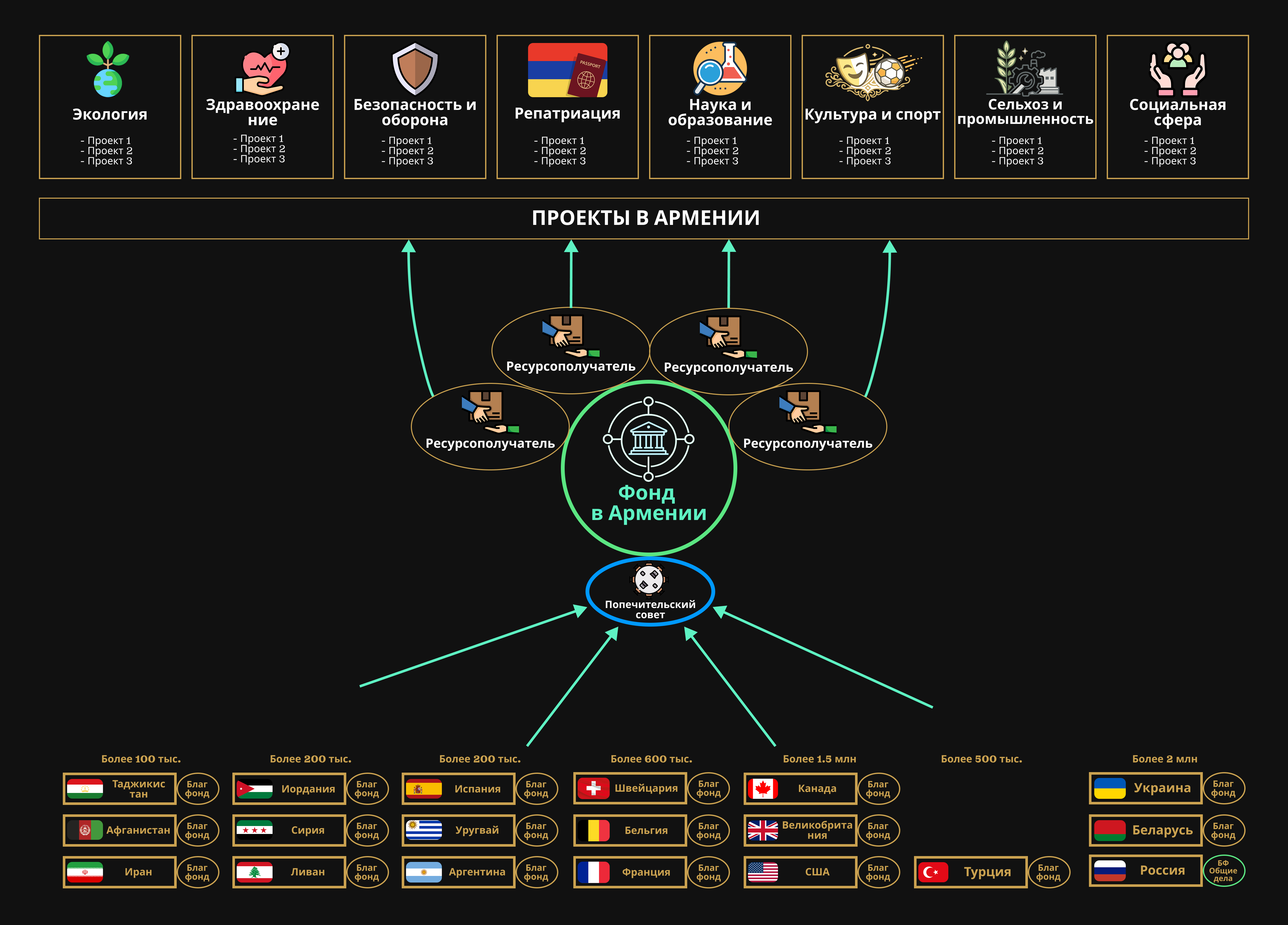 Блок-схема экосистемы MIASIN